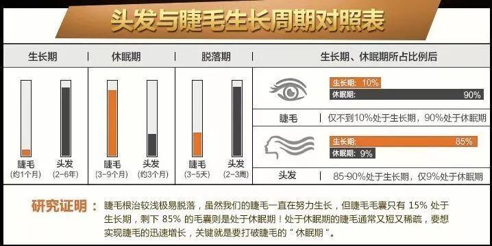 我的爱豆是个睫毛精,他是怎么长的! 我的爱豆是个睫毛精,他是怎么长的!