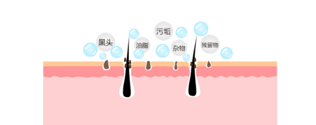 做好这一步,1分钟养成零毛孔鸡蛋肌! 做好这一步,1分钟养成零毛孔鸡蛋肌!