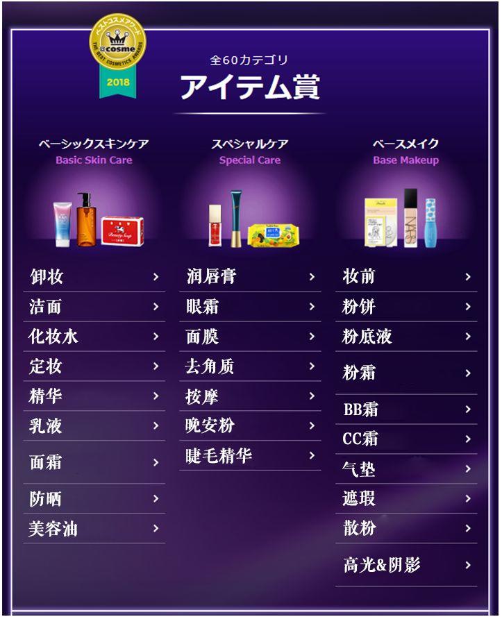 2018年COSME大赏榜单出炉,第一名居然又是TA… 2018年COSME大赏榜单出炉,第一名居然又是TA…