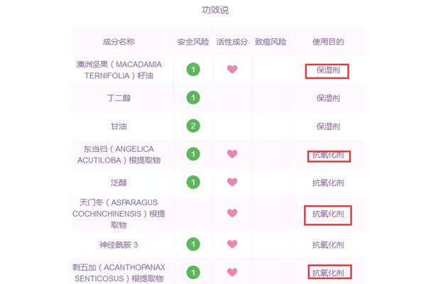 WHOO津率享系列评价  津率享 第7张