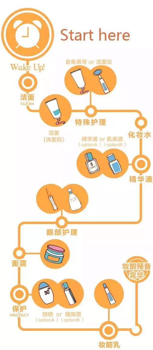 拱辰享使用步骤图片  护肤知识 第2张