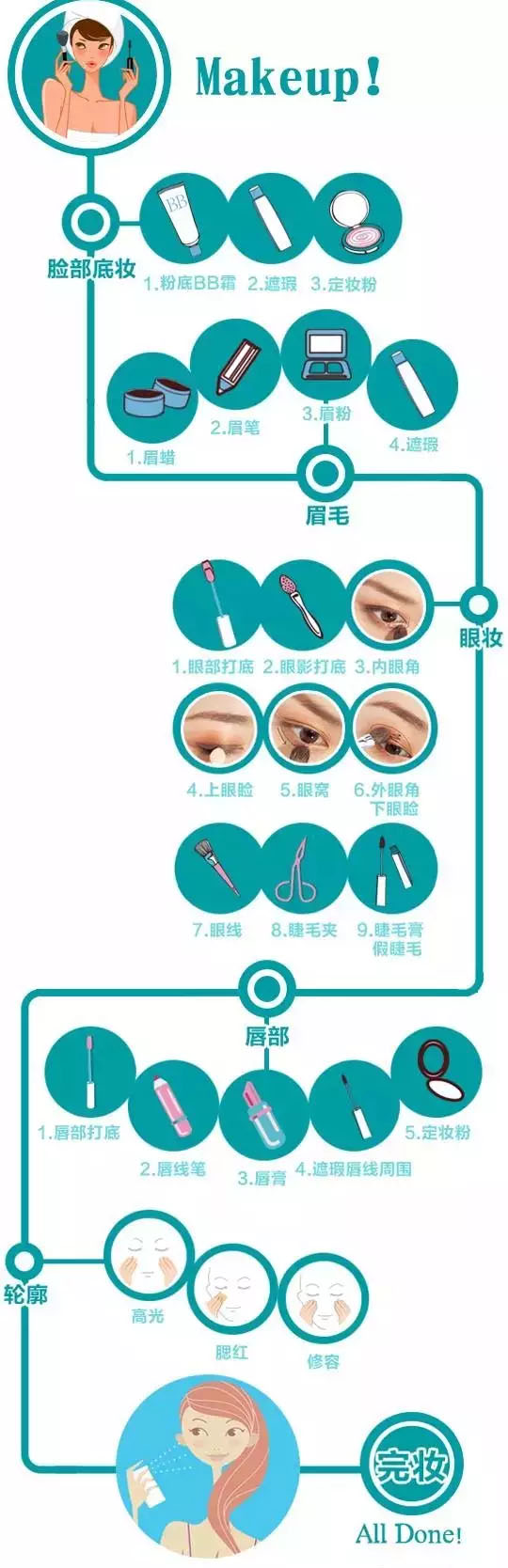 拱辰享使用步骤图片  护肤知识 第3张