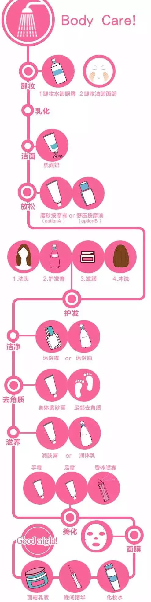 拱辰享使用步骤图片  护肤知识 第4张