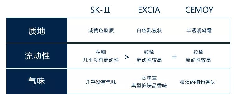 澳洲cemoy21天极光晚安精华液，李佳琦推荐的减龄秘诀  第9张