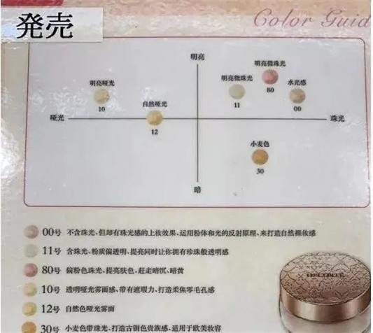 DECORTE黛珂散粉再升级，新款蝶舞散粉可不仅是控油那么简单