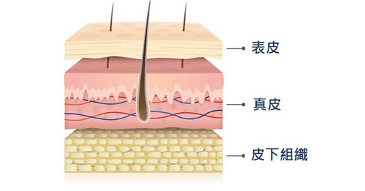 玻尿酸有什么功效及副作用，你该知道的玻尿酸种类及正确使用方式！