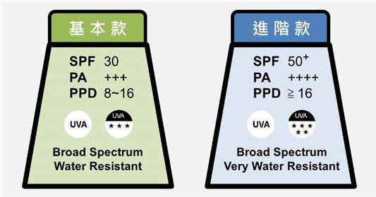 防晒霜怎么用才正确,皮肤科医师带你全面了解防晒霜 百科 防晒霜 皮肤科 带你 第3张 防晒霜怎么用才正确,皮肤科医师带你全面了解防晒霜 百科 防晒霜 皮肤科 带你 第3张