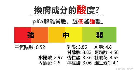 化学换肤,果酸焕肤,原来还有这些学问! 百科 果酸 学问 换肤 第3张 化学换肤,果酸焕肤,原来还有这些学问! 百科 果酸 学问 换肤 第3张
