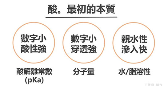 化学换肤,果酸焕肤,原来还有这些学问! 百科 果酸 学问 换肤 第4张 化学换肤,果酸焕肤,原来还有这些学问! 百科 果酸 学问 换肤 第4张