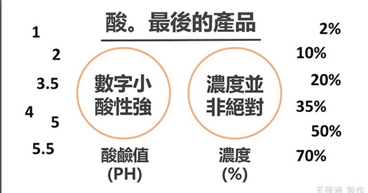化学换肤,果酸焕肤,原来还有这些学问! 百科 果酸 学问 换肤 第5张 化学换肤,果酸焕肤,原来还有这些学问! 百科 果酸 学问 换肤 第5张
