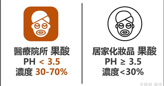 化学换肤,果酸焕肤,原来还有这些学问! 百科 果酸 学问 换肤 第6张 化学换肤,果酸焕肤,原来还有这些学问! 百科 果酸 学问 换肤 第6张