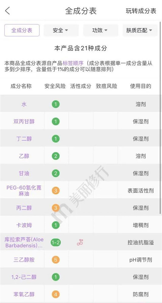 芦荟胶里没有芦荟？这1款原来是个大坑货！你一定也在用  仙女 第7张