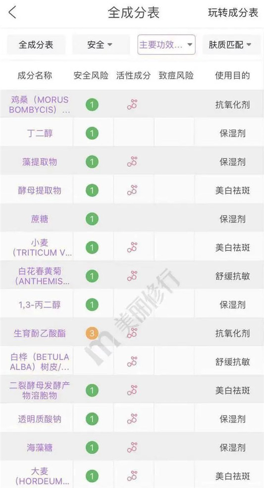 吹出天际的眼霜真有这么好？这1款可能要让你失望！你一定也用过  黑眼圈 第3张