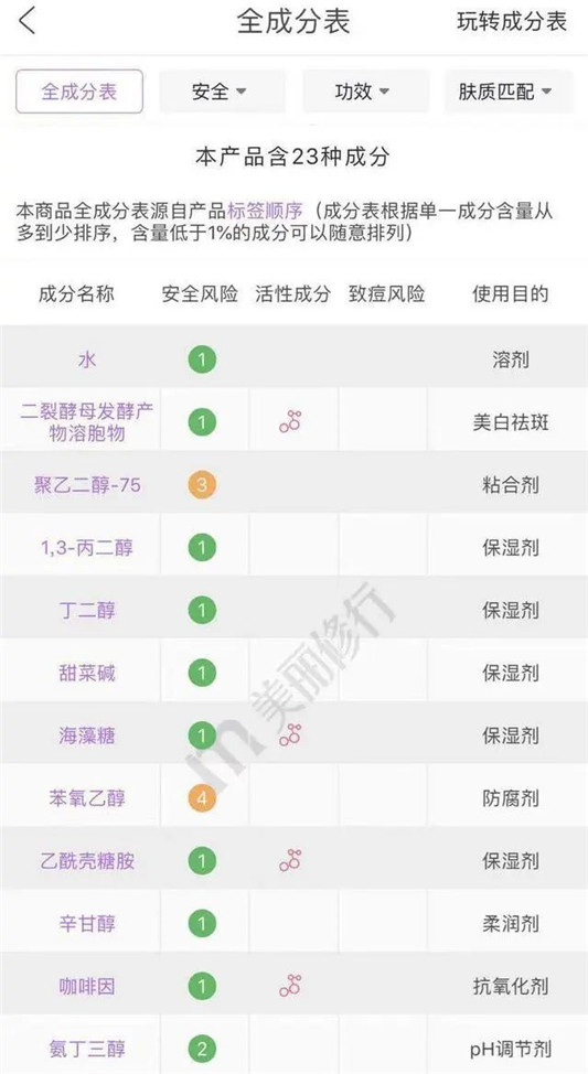 25岁就要开始用的抗初老精华！马上恢复满脸胶原蛋白！  保湿 第2张