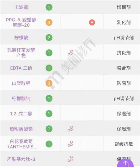 25岁就要开始用的抗初老精华！马上恢复满脸胶原蛋白！  保湿 第3张
