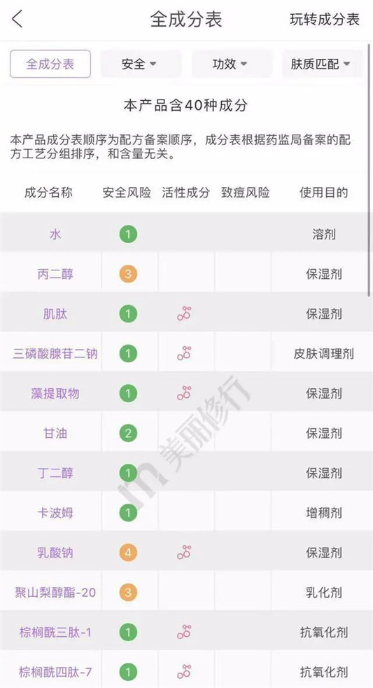 25岁就要开始用的抗初老精华！马上恢复满脸胶原蛋白！  保湿 第5张