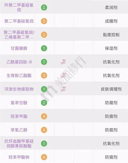 25岁就要开始用的抗初老精华！马上恢复满脸胶原蛋白！  保湿 第6张