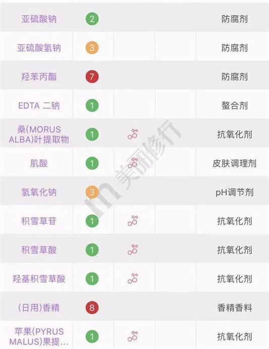 25岁就要开始用的抗初老精华！马上恢复满脸胶原蛋白！  保湿 第7张