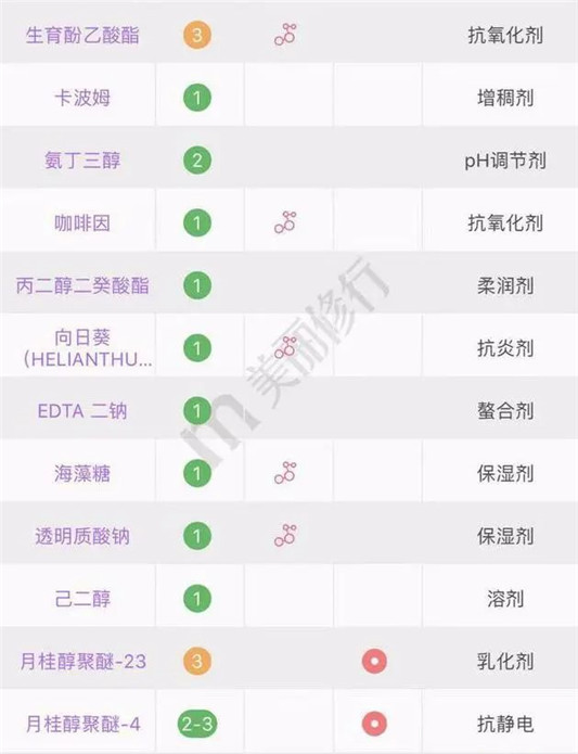 25岁就要开始用的抗初老精华！马上恢复满脸胶原蛋白！  保湿 第10张