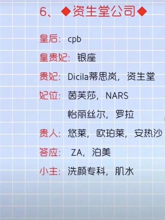 扒一扒6大护肤彩妆集团，原来这些常用的牌子都属于1个集团！  集团 第6张