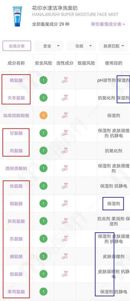 手把手教你选氨基酸洁面，韩系，日系，欧美，国货各选一支代表性  氨基酸 第2张