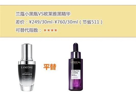 护肤品中平价替代！选出5组“选手”，省下来的钱超过6000元