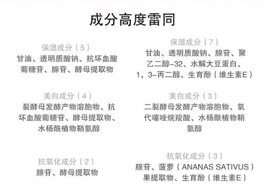 护肤品中平价替代！选出5组“选手”，省下来的钱超过6000元  都是 第2张