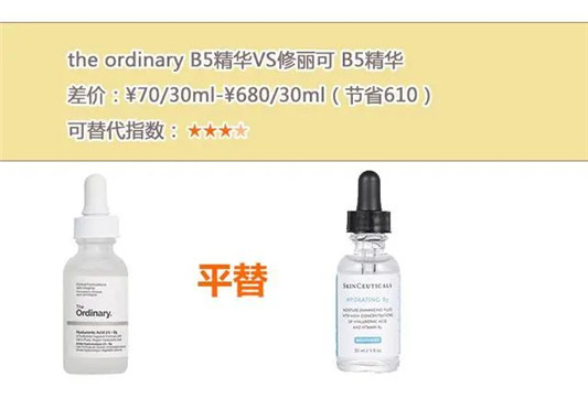 护肤品中平价替代！选出5组“选手”，省下来的钱超过6000元  都是 第6张