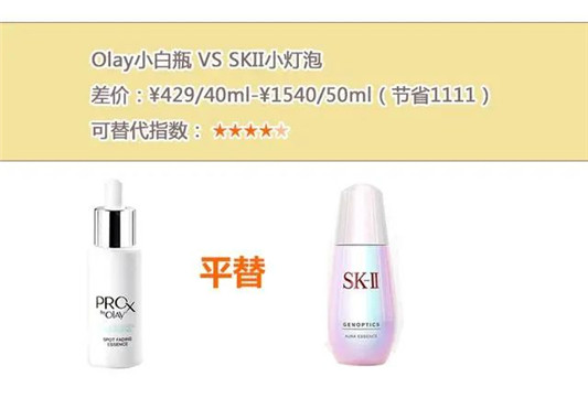护肤品中平价替代！选出5组“选手”，省下来的钱超过6000元  都是 第8张