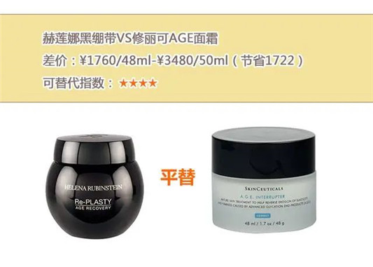 护肤品中平价替代！选出5组“选手”，省下来的钱超过6000元  都是 第10张