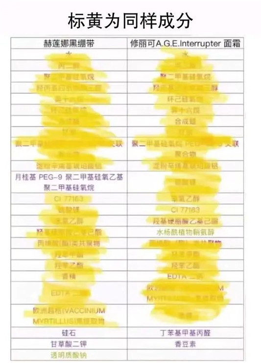 护肤品中平价替代！选出5组“选手”，省下来的钱超过6000元  都是 第11张