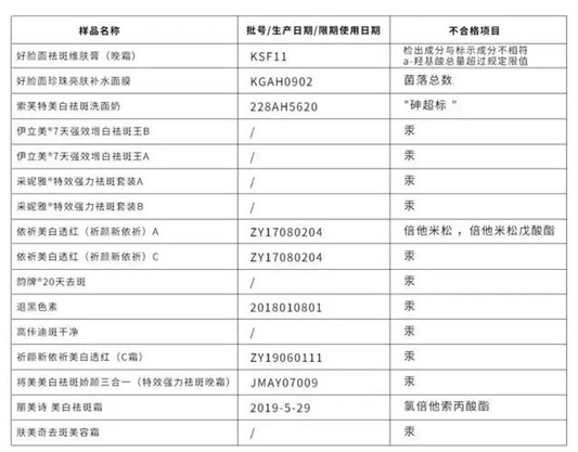又一批化妆品被打假，认清彩妆护肤中的那些坑，避免「烂脸」  化妆品 第3张