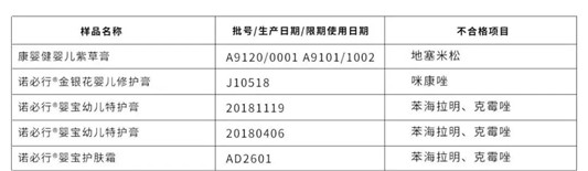 又一批化妆品被打假，认清彩妆护肤中的那些坑，避免「烂脸」  化妆品 第8张