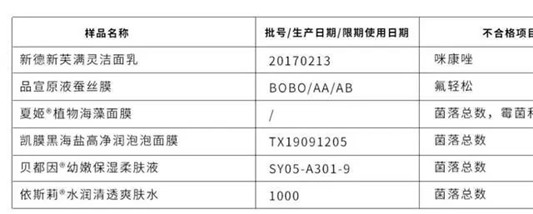 又一批化妆品被打假，认清彩妆护肤中的那些坑，避免「烂脸」  化妆品 第9张