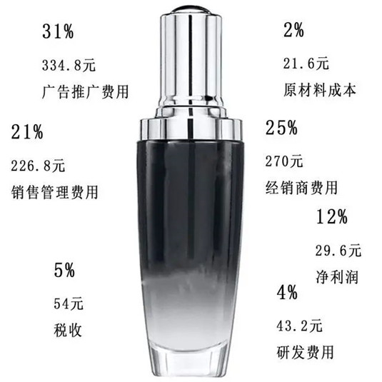 大牌护肤品鄙视链，用海蓝之谜瞧不上用SKII，大牌护肤品真的好  护肤品 大牌 第3张