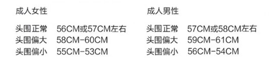 帽子挑的好，时尚显小脸，这几个挑选帽子的小技巧要知道  帽子 要知道 第3张