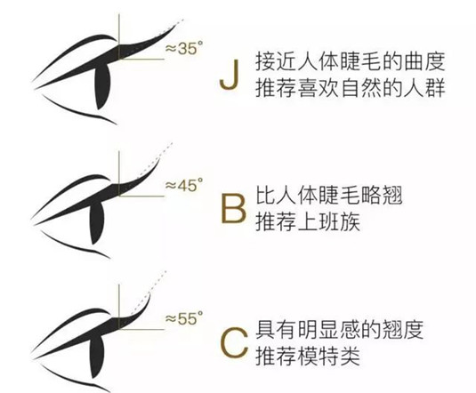 睫毛这样接才好看 全面了解接睫毛的小tips  睫毛 好看 第3张