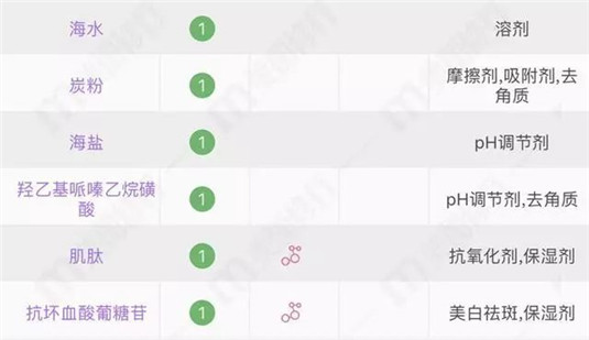 网红泡泡面膜真的能用出白皮肤 脸越脏泡泡越多是来搞笑的  泡泡 越多 第3张