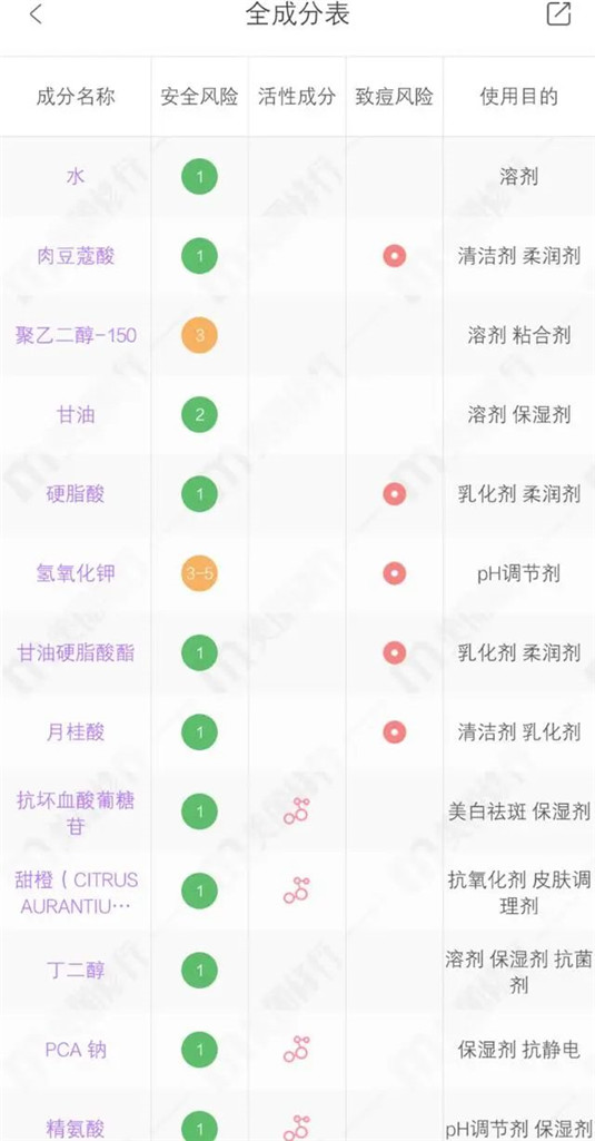 洗面奶选不对会「烂脸」 真正的氨基酸洗面奶是这几款，别被骗了  洗面奶 氨基酸 第6张