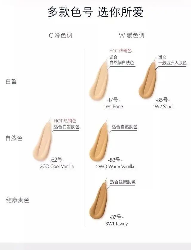 适合炎热夏季的雅诗兰黛DW持久气垫BB，杨幂同款到底妙在哪里  气垫 炎热 第25张