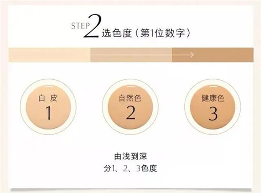 雅诗兰黛沁水粉底液真是干皮亲妈一生推，它和DW粉底液有什么区别  沁水 粉底液 色系 第16张