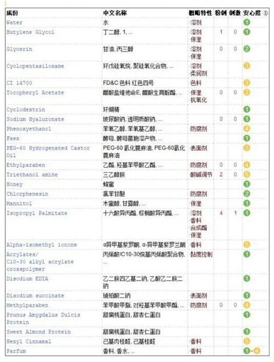 好皮肤都靠养出来的，护肤品也别乱跟风，这几款很火但未必好用  都是 护肤品 成分 第6张