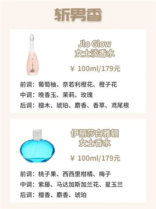 平价小众香水推荐|超好闻的宝藏好物  味道 香水 香调 第5张