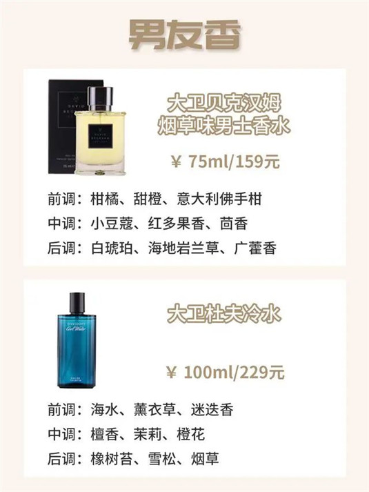 平价小众香水推荐|超好闻的宝藏好物  味道 香水 香调 第6张