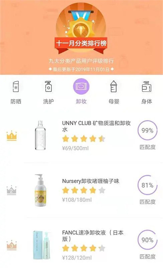 卸妆产品怎么选一款被入选2019年11月卸妆榜第一名  卸妆 卸妆水 皮肤 第8张