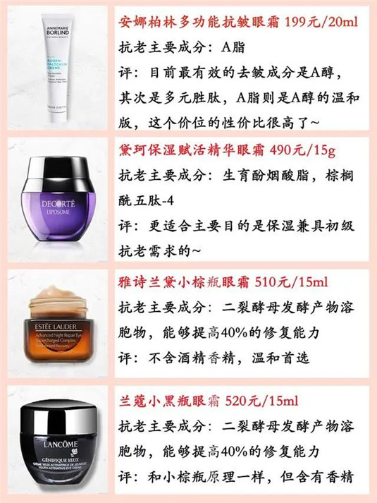 25岁采用眼霜就晚了，15款眼霜成分 功效分析，最靠谱的推荐  眼霜 保湿 黑眼圈 第5张
