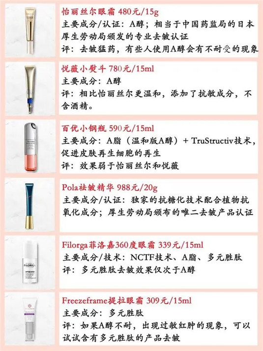 25岁采用眼霜就晚了，15款眼霜成分 功效分析，最靠谱的推荐  眼霜 保湿 黑眼圈 第9张