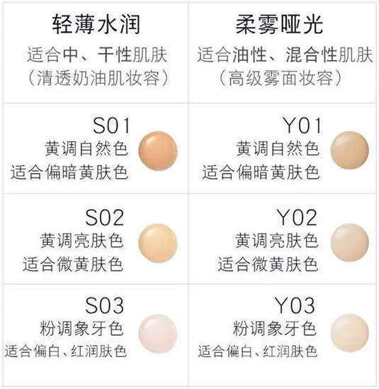 良心测评，不到一百块的国货粉底液，真的能用吗  来源 图片 网络 第15张