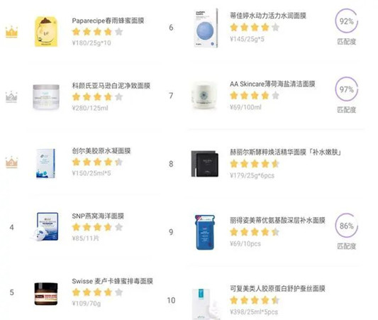 面膜榜单TOP10,前5名有2个是清洁面膜,没有一个是贵妇面膜 面膜 保湿 成分 第2张 面膜榜单TOP10,前5名有2个是清洁面膜,没有一个是贵妇面膜 面膜 保湿 成分 第2张