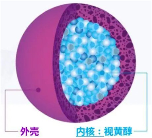 30岁如何抗衰认准A醇就对了,抗衰效果好但它凭什么比玻色因贵 成分 效果 的是 第5张 30岁如何抗衰认准A醇就对了,抗衰效果好但它凭什么比玻色因贵 成分 效果 的是 第5张